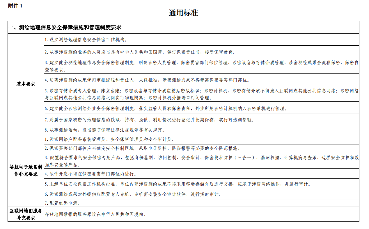 福建申請(qǐng)測(cè)繪資質(zhì)要求、條件和流程